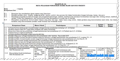 Rpp Dan Silabus Pai Sd Kurikulum 2013