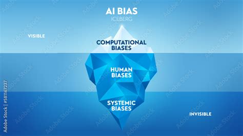 Artificial Intelligence Or Ai Bias Hidden Iceberg Model Vector