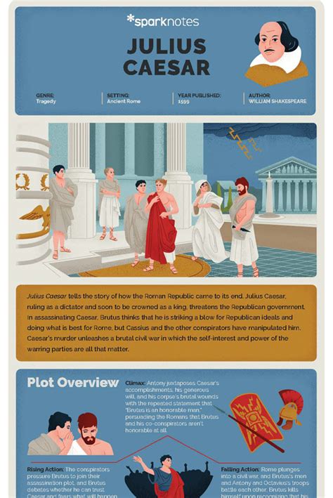Julius Caesar Infographic Sparknotes