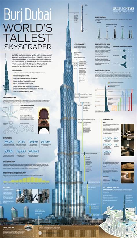 Burj Khalifa Hotel Design Architecture Futuristic Architecture