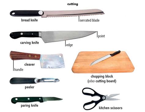 Cutting Board Noun Definition Pictures Pronunciation And Usage