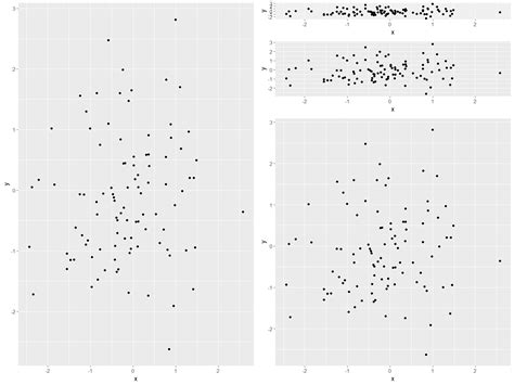 Draw Unbalanced Grid Of Ggplot Plots In R Example Uneven Size 22204