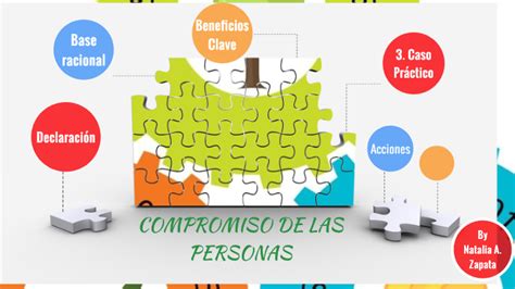 Compromiso De Las Personas By Carolina Hernández