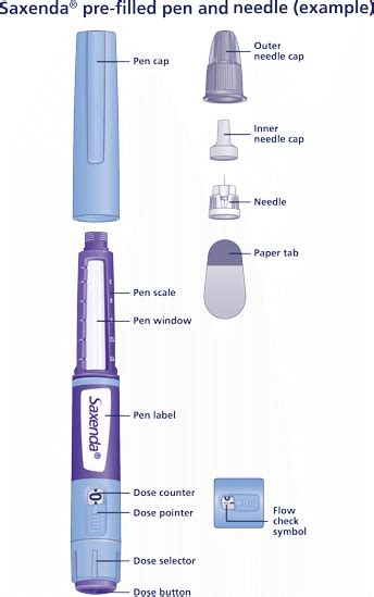 Saxenda Maypharm Inc