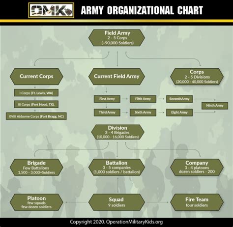 Army Vs Air Force 5 Main Differences Between Each Branch