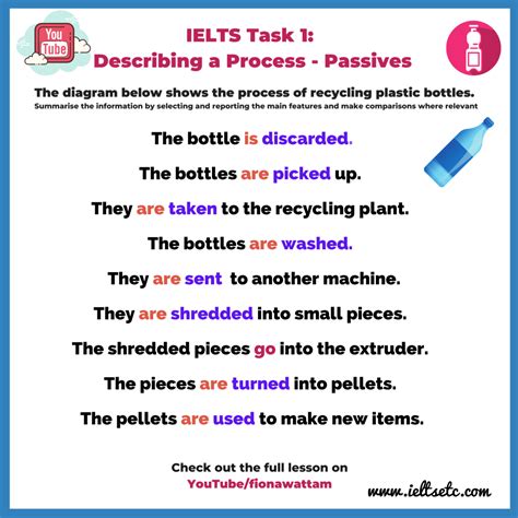 Ielts How To Describe A Process And Use The Passive Tense Linking Words