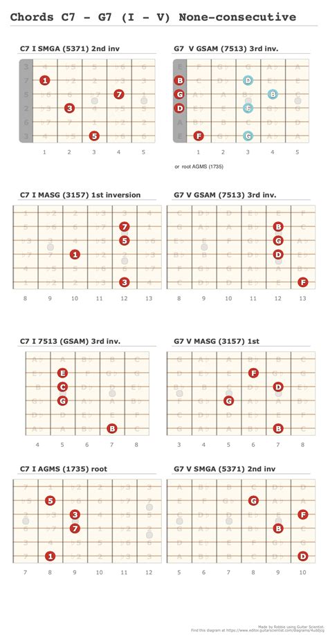 Chords C7 G7 I V None Consecutive A Fingering Diagram Made With