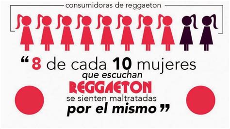 Lanzan Una Dura Campaña Contra El Reggaetón Por Denigrar A La Mujer