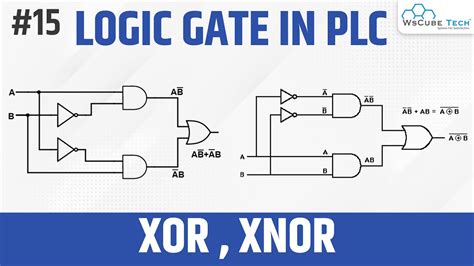 Logic Gates Xor And Xnor In Plc Programming Plc Tutorial For
