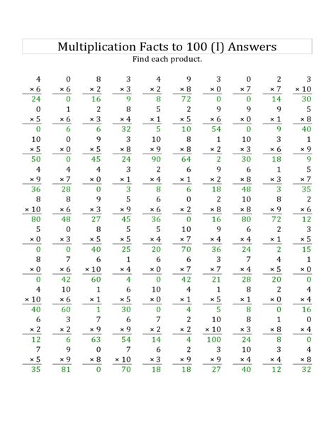 Extended Multiplication Facts Worksheets