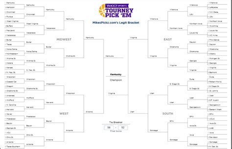 March Madness 2015 Official Bracket Updated Mikespickz