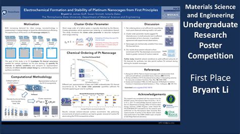 2021 Undergraduate Research Poster Competition Penn State Department