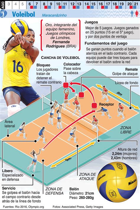 Curiosidade Sobre O Voleibol