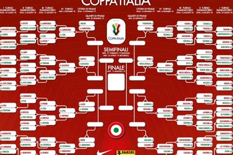 Niente da fare per l'inter, martedì sera. Coppa Italia 2018/2019, ottavi: dove vedere in chiaro le ...