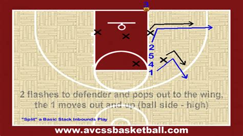 Stack Play Split D A Popular Inbounds Play For Youth Basketball Youtube