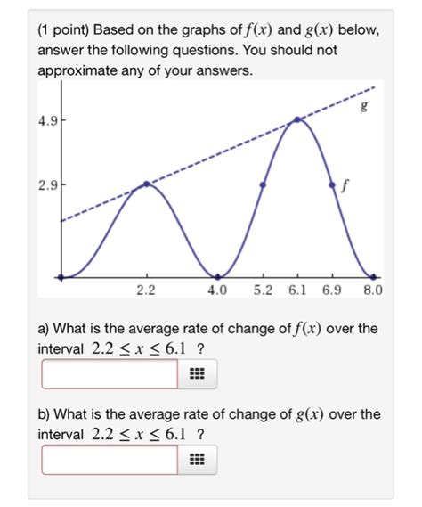 Solved Point Based On The Graphs Of F X And G X Below Chegg Com