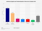 Ios Smartwatches uxgqy7: Polen Wahlen 2023 Ergebnis
