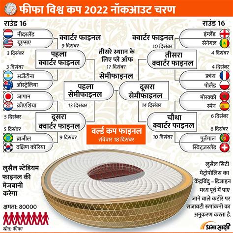 Fifa World Cup Knockout Stage Infographic In Hindi
