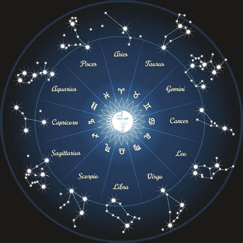 Astrology Star Chart Garetgarden