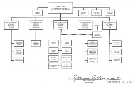 Doj Jmd Mps Functions Manual Antitrust Division