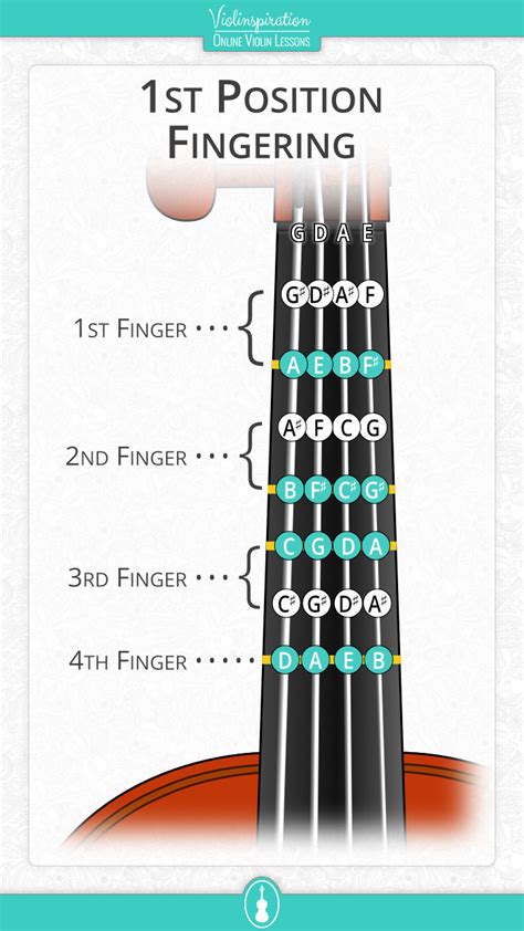 Finger Chart For Violin