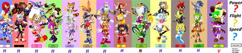 Sonic Heroes Teams By Frostthehobidon On Deviantart