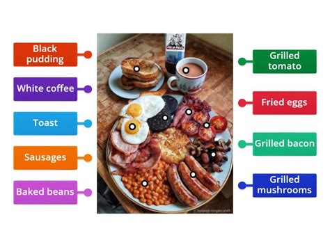 Full English Breakfast Labelled Diagram