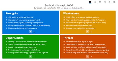 Swot Analysis Examples Template Collections