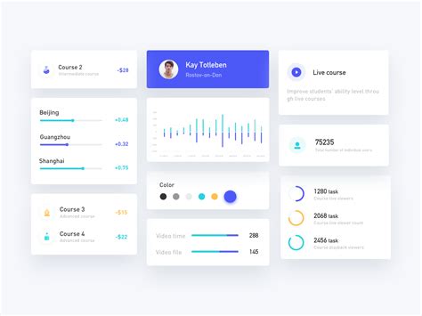 Dashboard Card By Lemon Web Design Inspiration Best Web Design Web