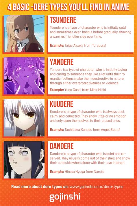 The Dere Types