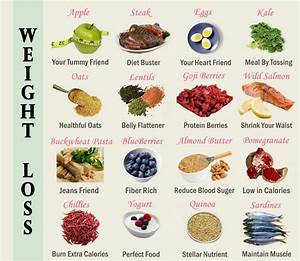 Weight Reduction Diet That Help You Accomplish Your Weight Loss