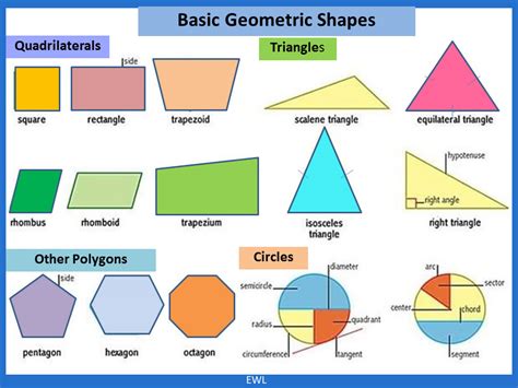 What Is A Geometric Border Design Talk