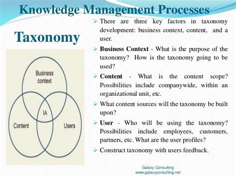 That's why we've put together 11 tips to help you implement your knowledge management platform. Take knowledge management to the next level