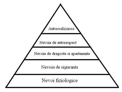 In Varful Piramidei Lui Maslow 15 Trasaturi Ale Oamenilor Autorealizati