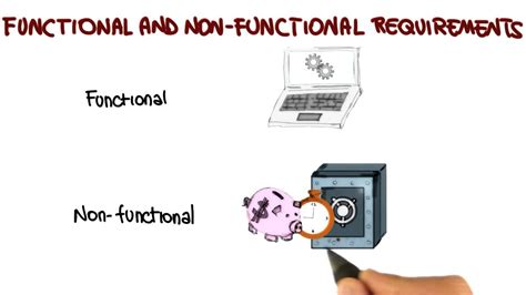 They define the attributes of software quality. Functional and Nonfunctional Requirements - Georgia Tech ...