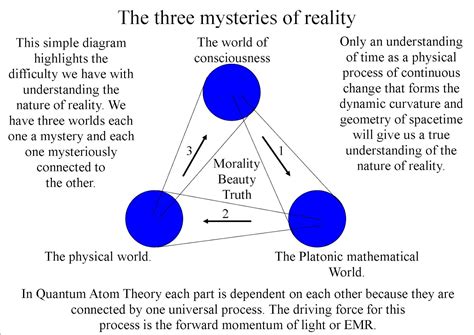 Theoretical Physics Previously Quantum Art And Poetry The Three Great