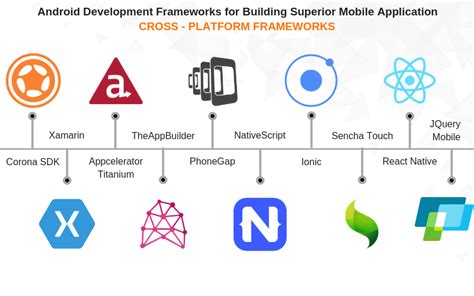Over the years, a significant rise in the use of mobile phones has been observed. Top 10+ Mobile App Development Frameworks in 2019-2020