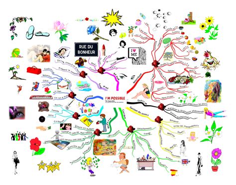 Solid Use Of The Markers Mind Map Design Mind Map Thinking Maps