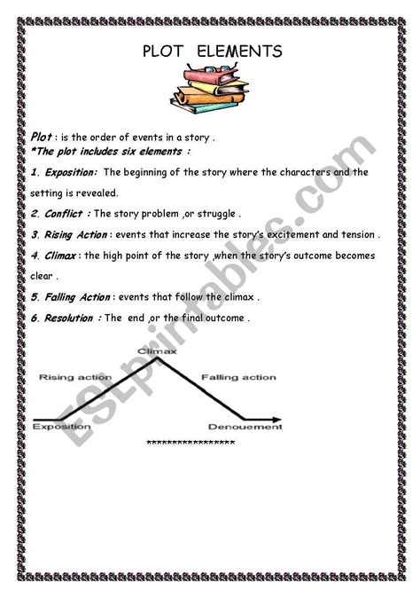 Elements Of Plot Worksheet