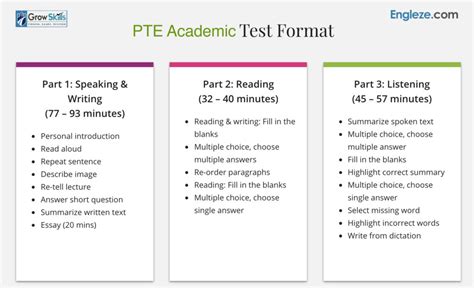 PTE Academic Preparation Online Course Path Engleze