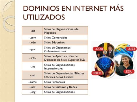 Ejemplos De Dominios De Internet Mejorar La Comunicación