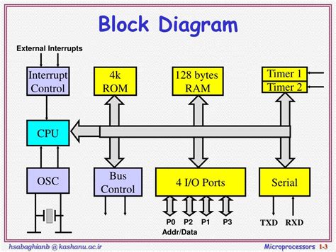 Ppt The 8051 Microcontroller Powerpoint Presentation Free Download