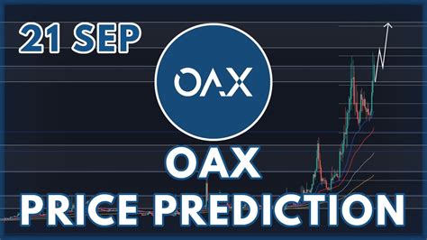Another Fake Binance Listing Almost Oax Crypto Price Prediction