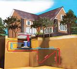 Pictures of Residential Geothermal Heat Pump Systems