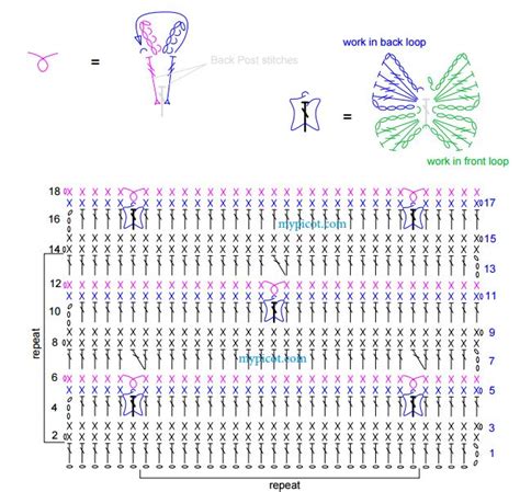 Ergahandmade Crochet Butterfly Stitch Diagram Step By Step Instructions