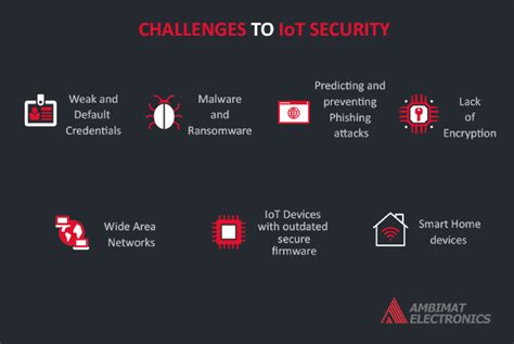Challenges To Iot Security Part 1 Ambisecure Iot And Enterprise
