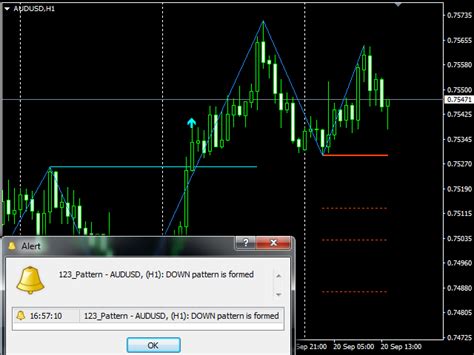 Download The Pattern 1 2 3 Mt5 Demo Technical Indicator For