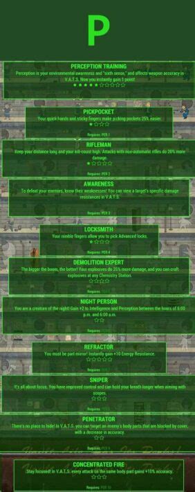 Here Are All The Perks In Fallout 4 With Descriptions