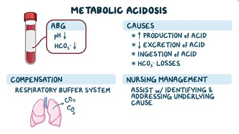Arterial Blood Gas ABG Metabolic Acidosis Nursing Osmosis Video