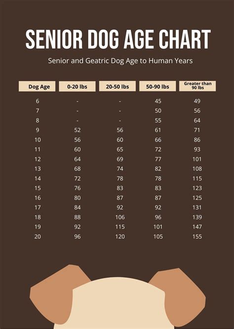 Senior Dog Age Chart In Pdf Download